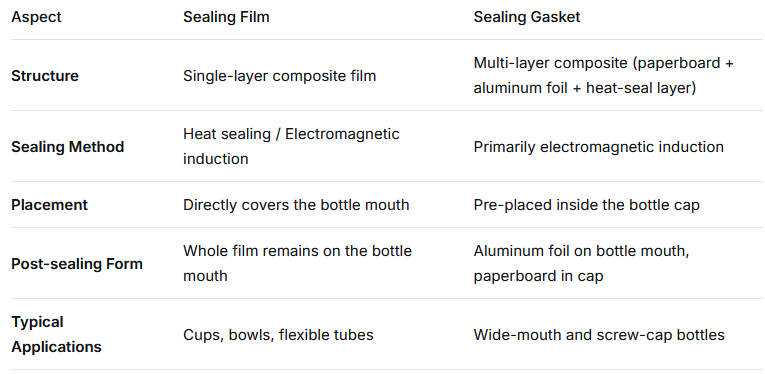 What's the Difference Between Sealing Gaskets and Sealing Films? 