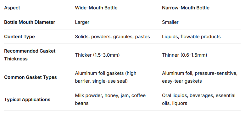 Comparison Summary Table Comparison Summary Table