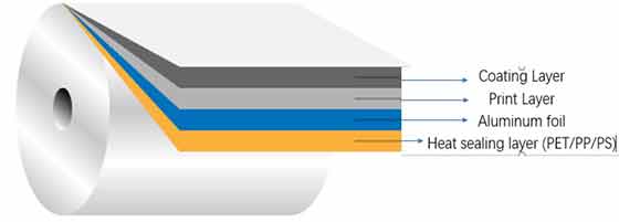 Embossed aluminum foil lids