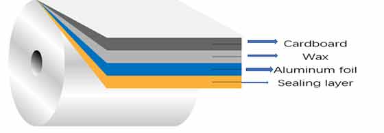 Aluminum foil seal liner